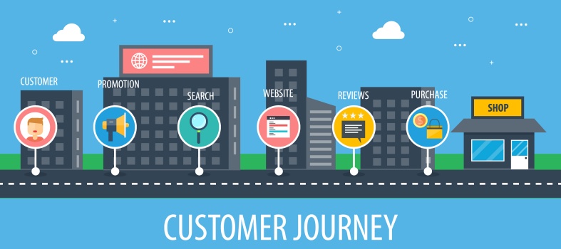 Are you really putting your customer first? - Magik Digital